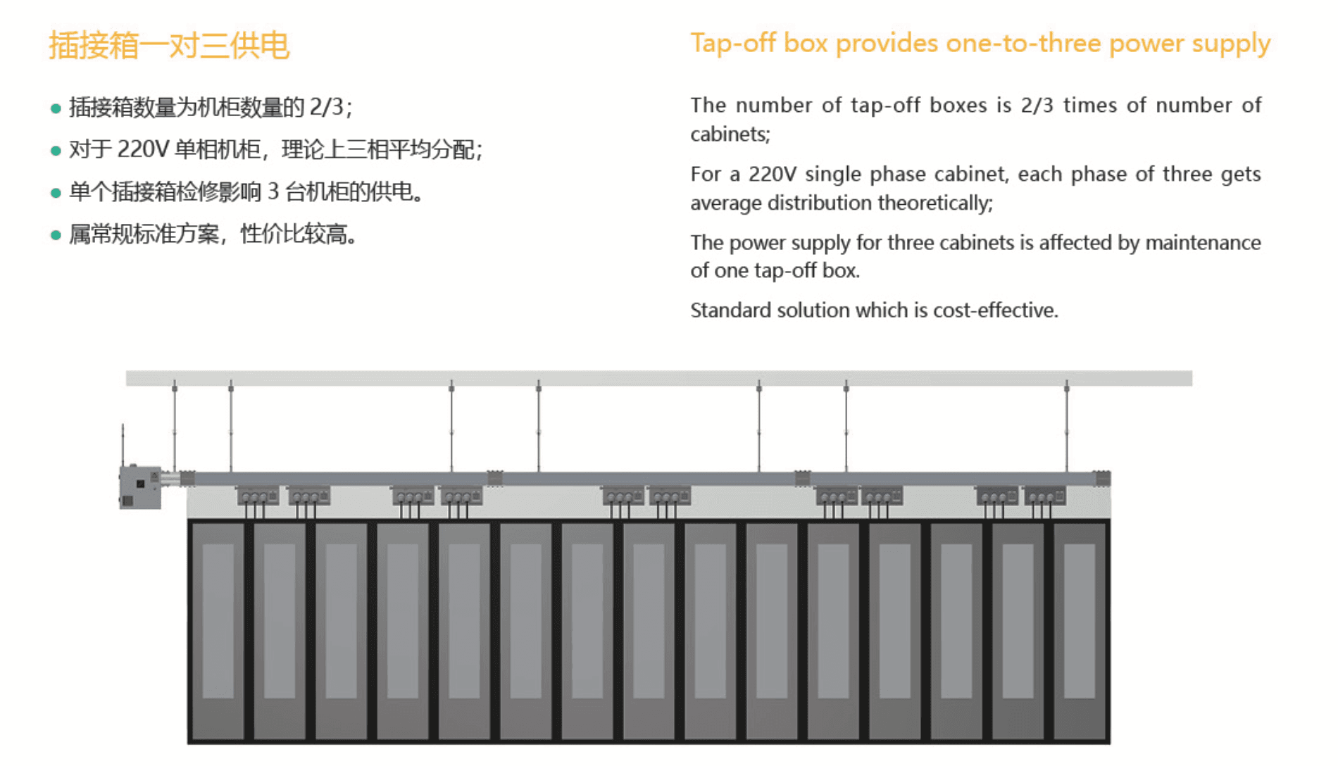 Alarm center with traceable root cause