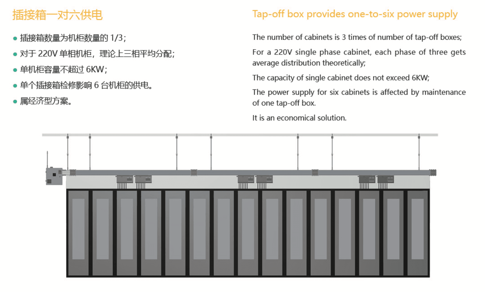 Energy insight & branch loading