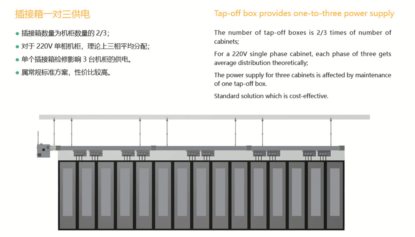 告警中心与溯源分析