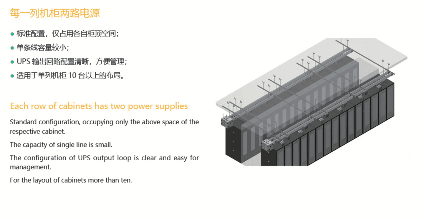 运维分析与全生命周期优化